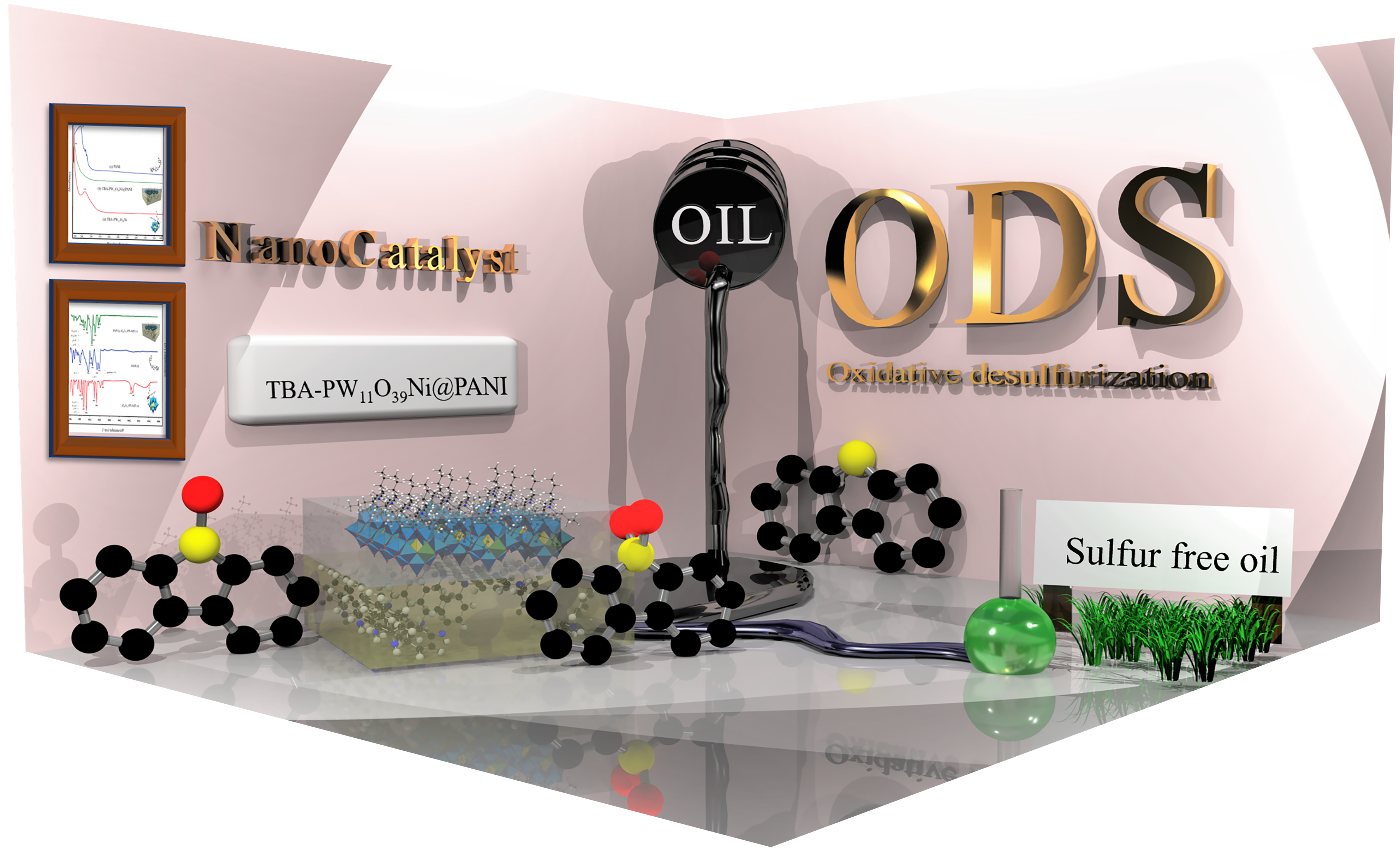 graphical abstract for oxidative desulfurization